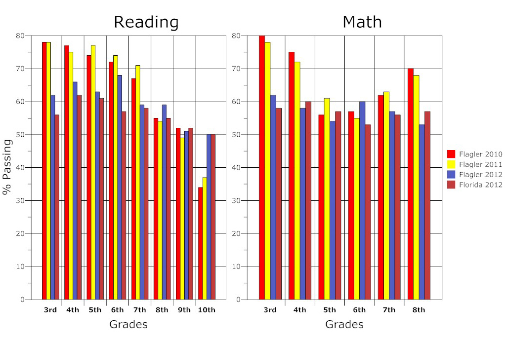 Reading Math