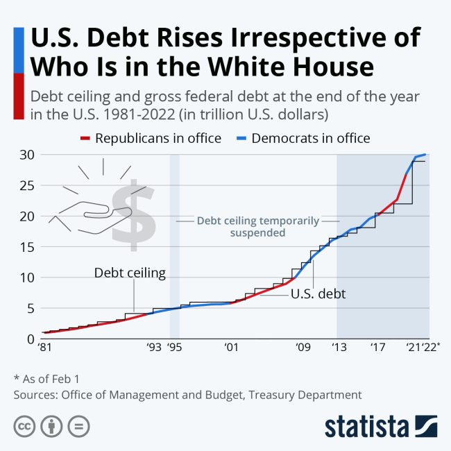 US national debt by president