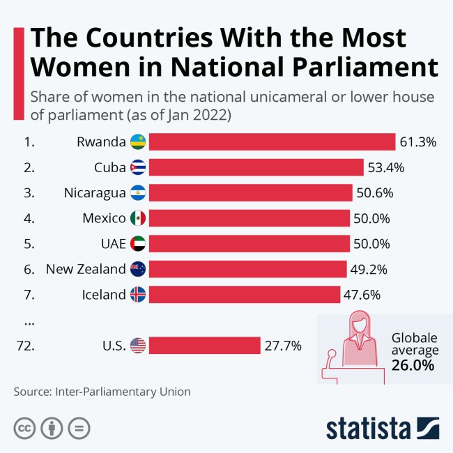 women in parliament