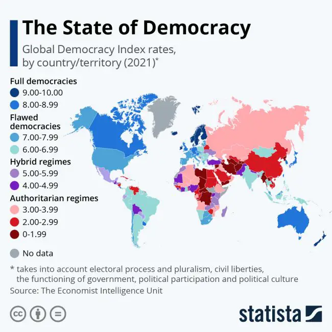 state of democracy