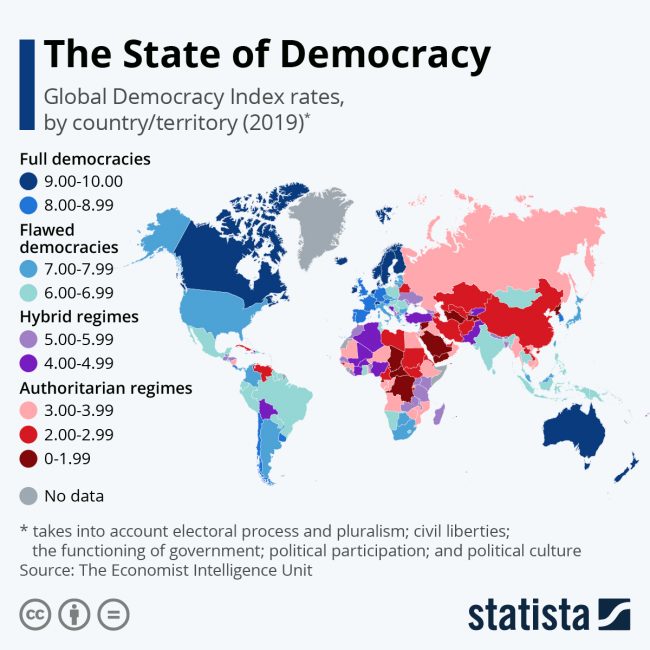 state of democracy