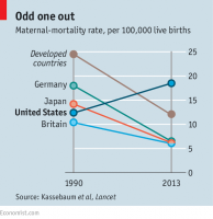 death childbirth united states