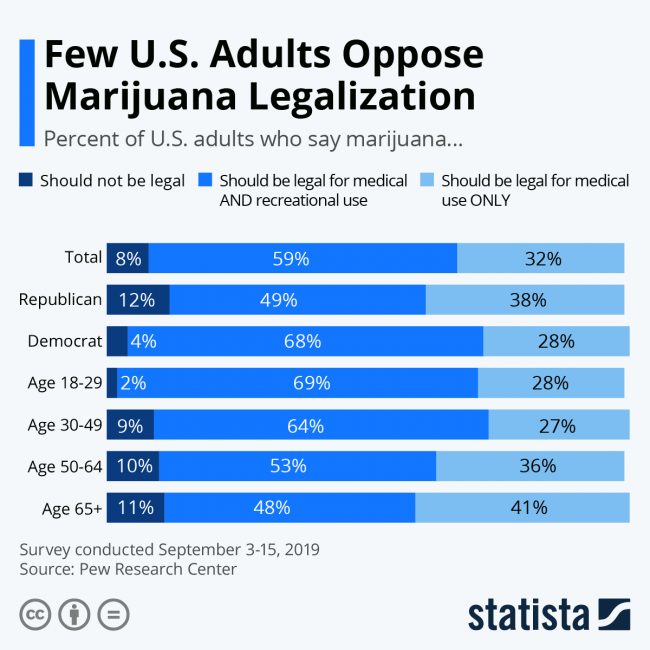 marijuana legalization