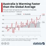 australia global warming