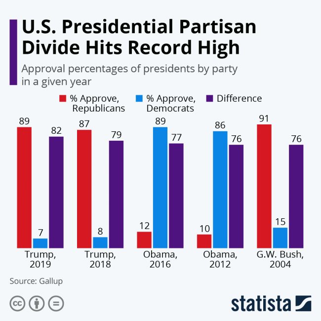 polarization