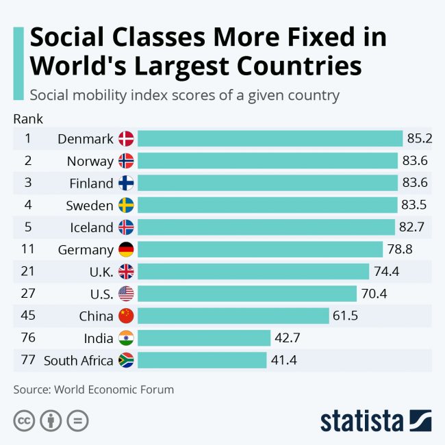 social mobility