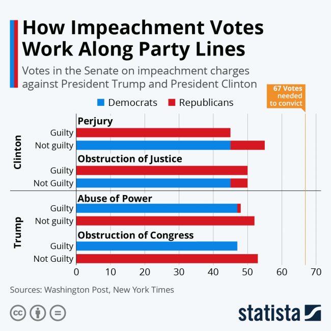 impeachment partisanship graphic