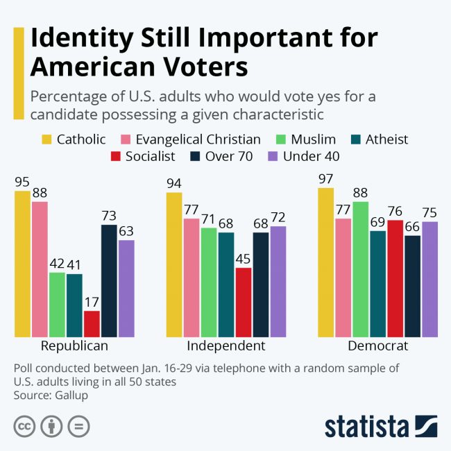 identity politics