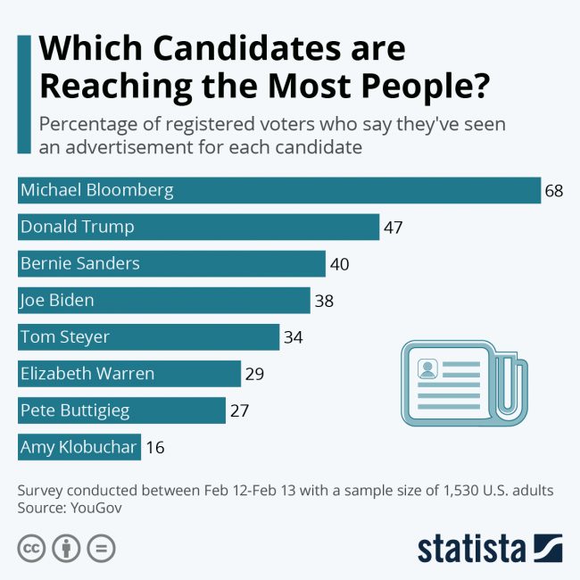 candidates bloomberg