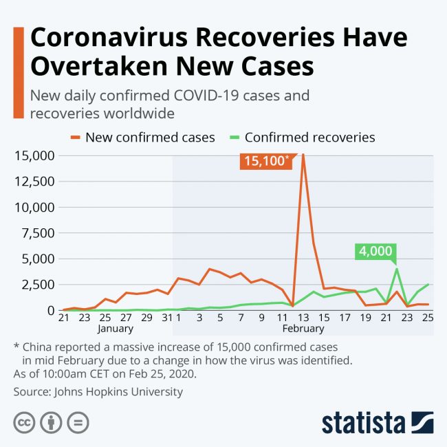 coronavirus