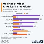 elderly americans