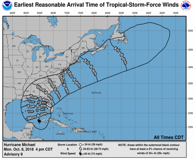 hurricane michael winds