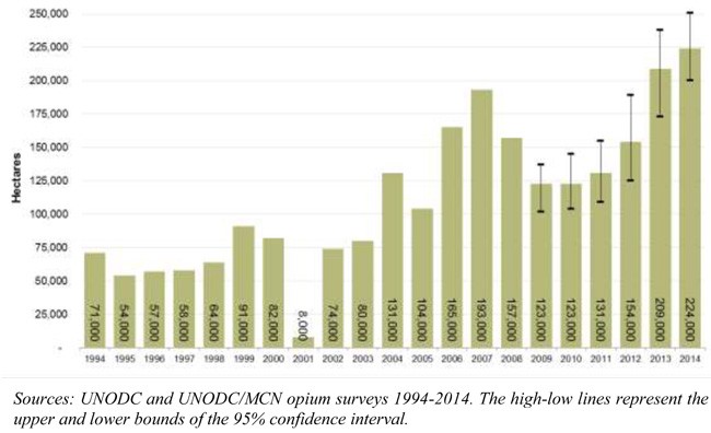 Afghan-opium-survey-2014-12