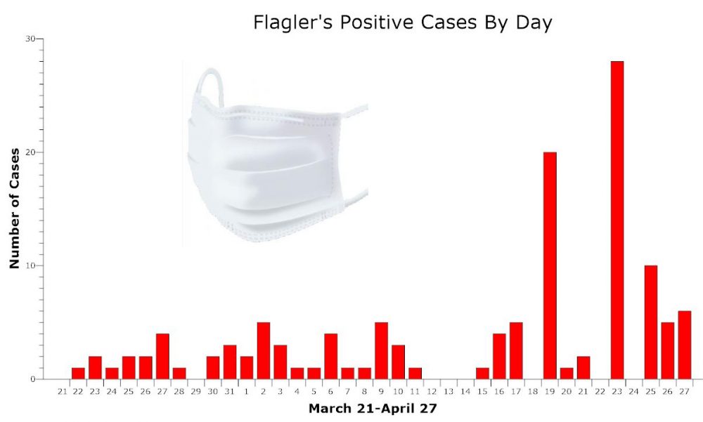 flagler county covid-19 cases