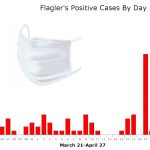 flagler county covid-19 cases
