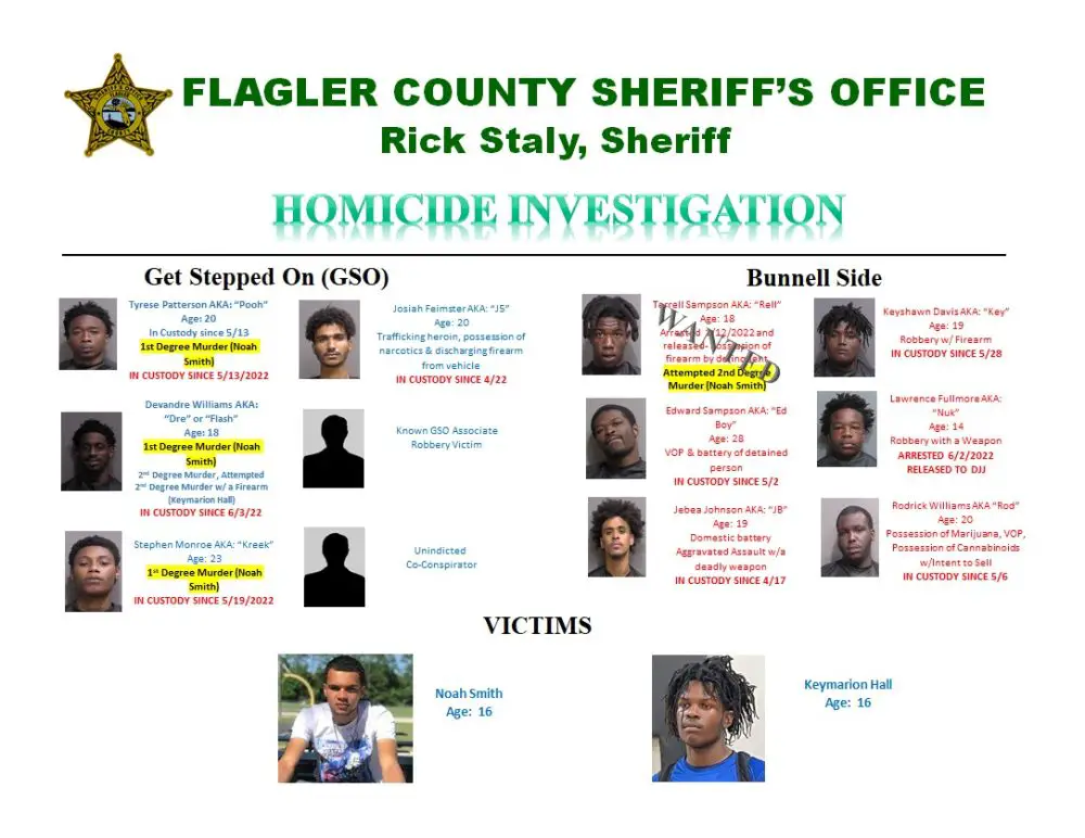 The suspects and peripheral arrests in a poster prepared by the Sheriff's Office. 