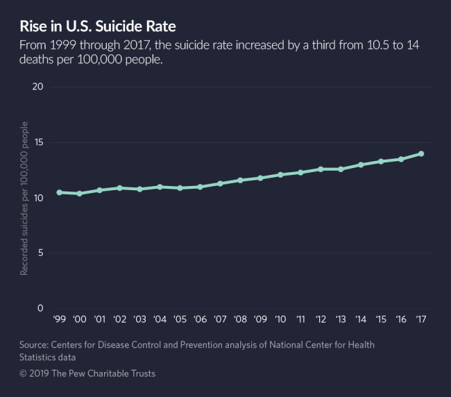 suicides