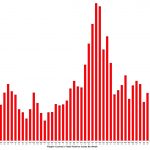 The fourth wave of the covid epidemic has broken over Flagler at the fastest rate yet, and in numbers already apporoaching last winter's records. The health department expects the records--already broken at the hospital--to shatter this week and next. Click on the graph for larger view. (© FlaglerLive)