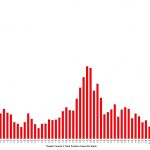 The total number of covid infections and the number of deaths in Flagler County broke yet another record last week. Click on the graph for larger view. (© FlaglerLive)