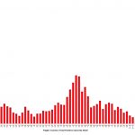 Covid-positive cases declined for the first time in four weeks, but vaccinations have declined for the fourth consecutive week. (© FlaglerLive)