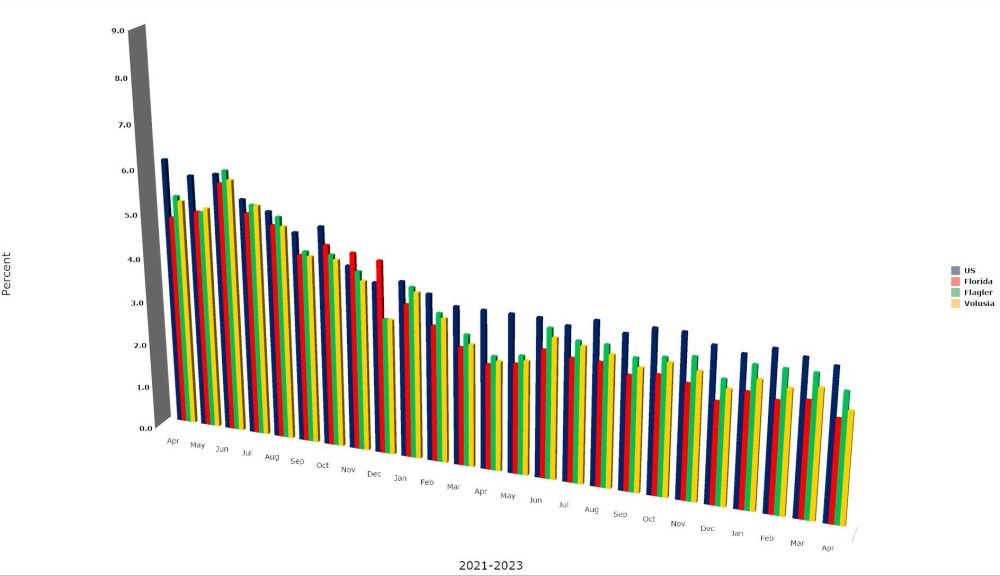 unemployment report april 2023