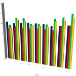 Flagler County's unemployment rate, in green, has continued to rise steadily. (© FlaglerLive)
