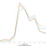 The unemployment rate in Florida and most counties, including Flagler, fell faster than in the United States in January. (© FlaglerLive)