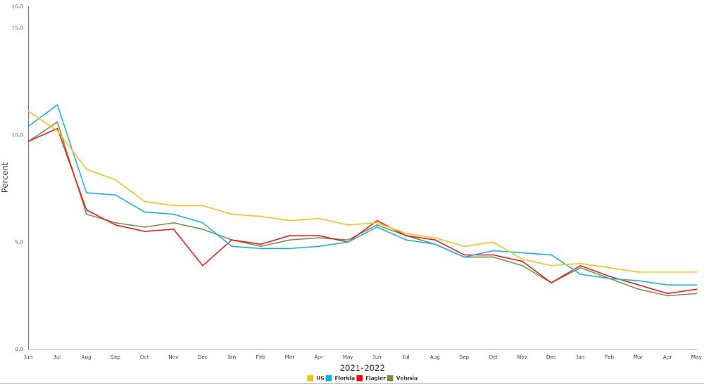 florida flagler unemployment