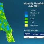 rainfalls averages