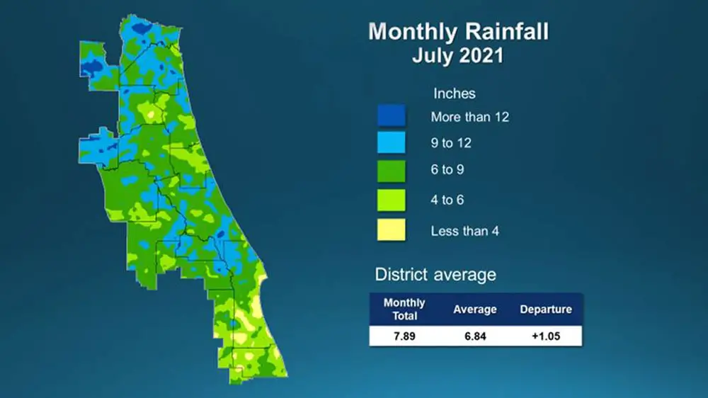 rainfalls averages