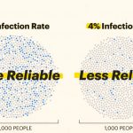 antibody testing