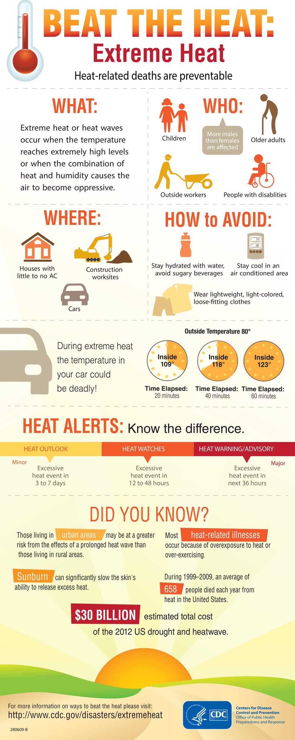 cdc heat infographic