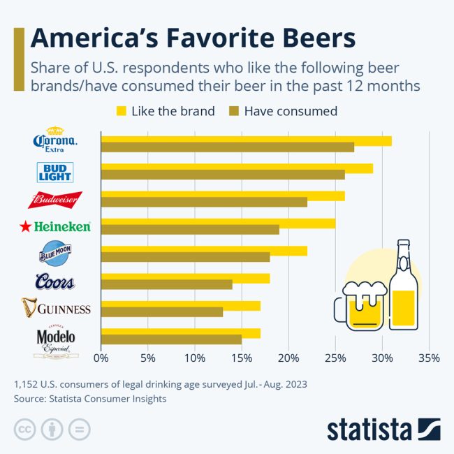 beer choices united states