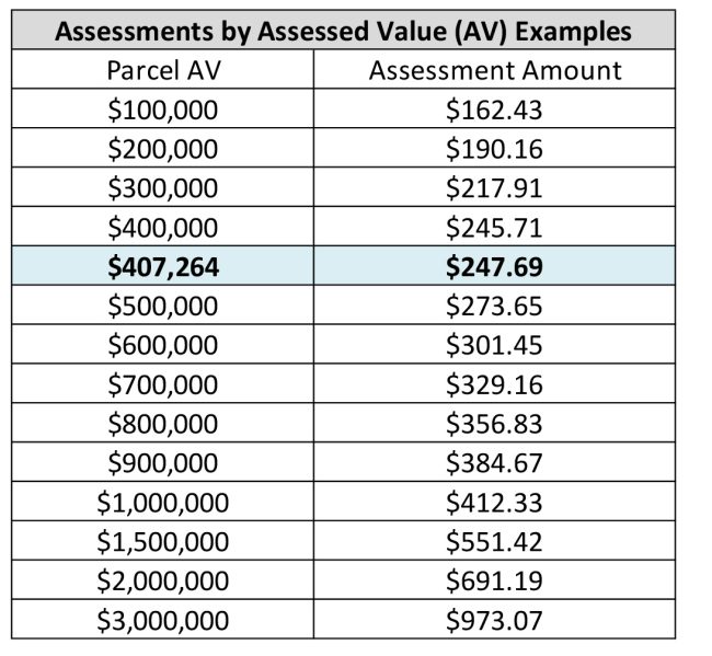 county properties cost