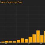 covid-19 cases sunday