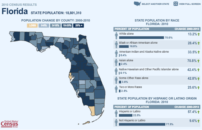 hollywood florida demographics