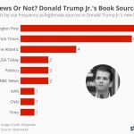 fake news donald trump jr. book sources