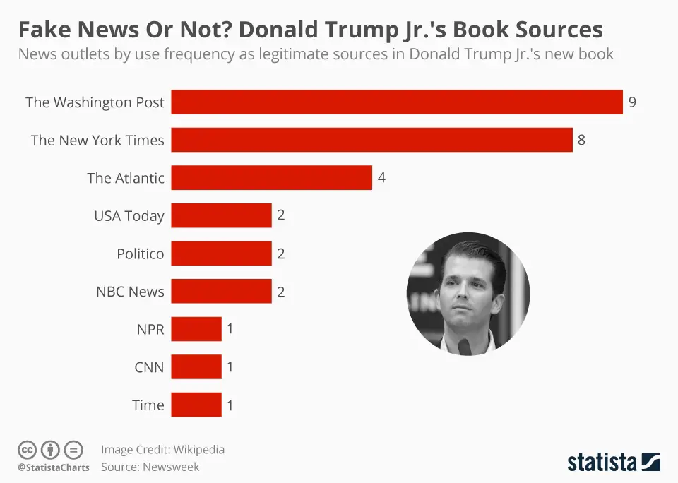 fake news donald trump jr. book sources
