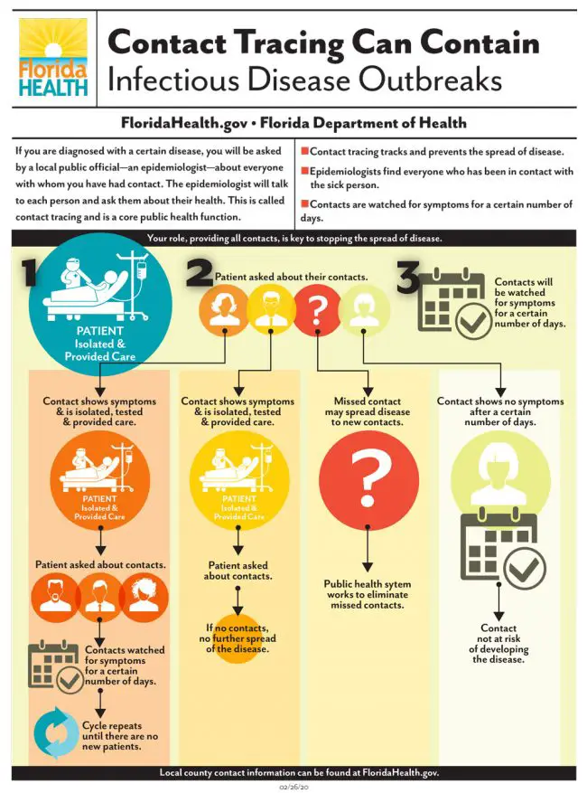 contact tracing florida department of health