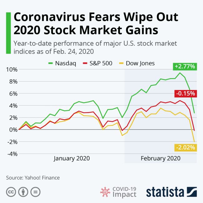 coronavirus stock