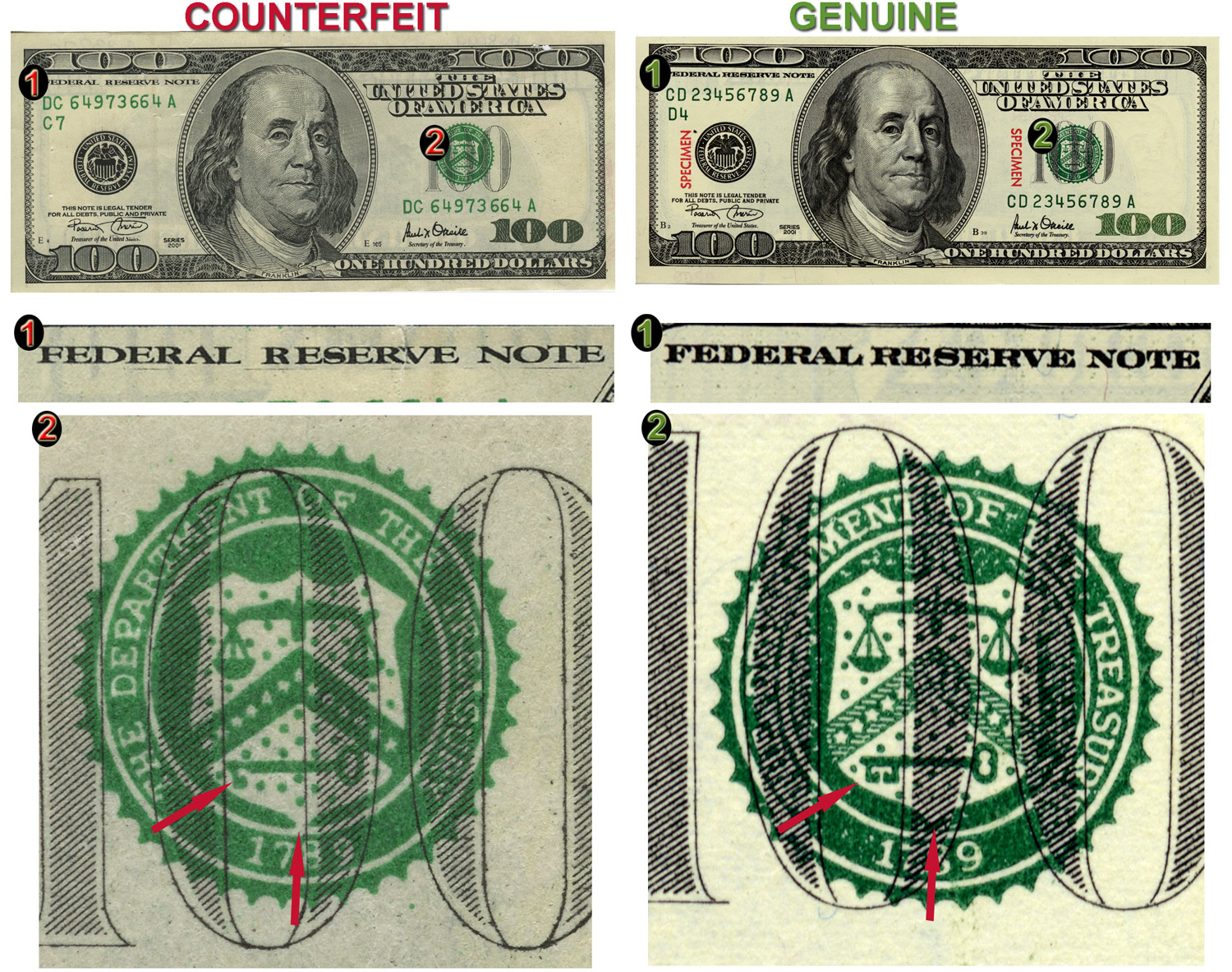 How to tell real money from fake us currency