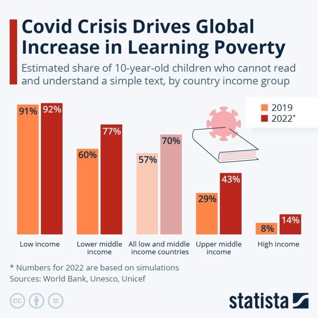 covid literacy