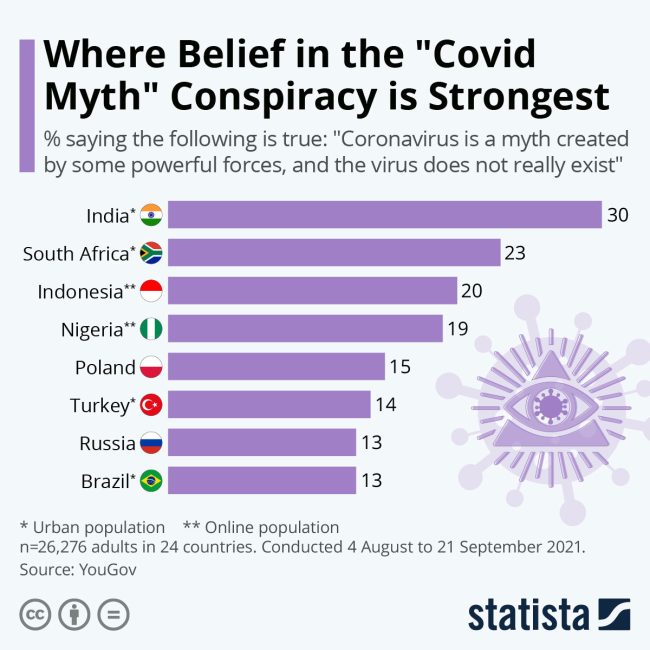 covid conspiracies