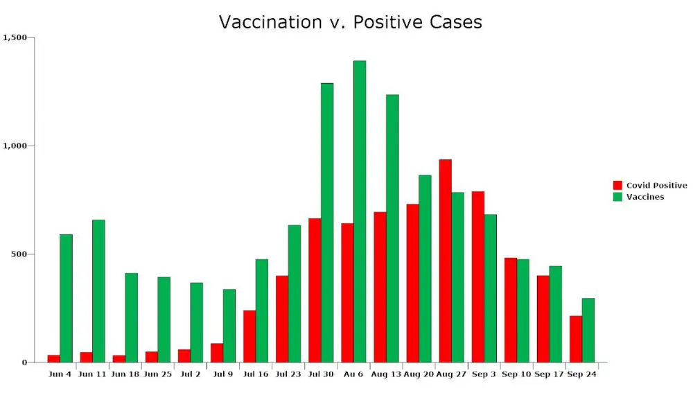 vaccinations versus infections