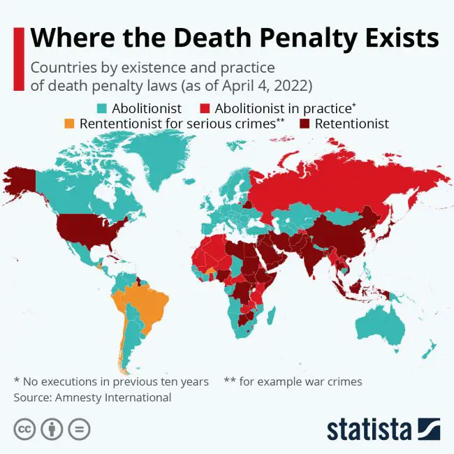 death penalty chart