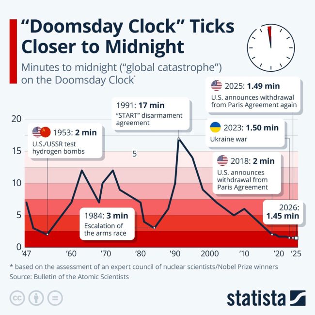 doomsday clock 