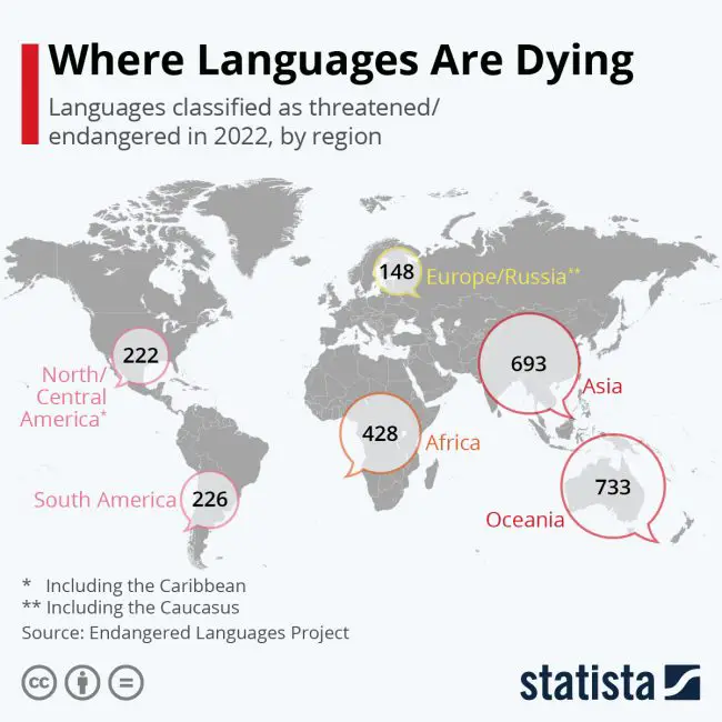 dying languages