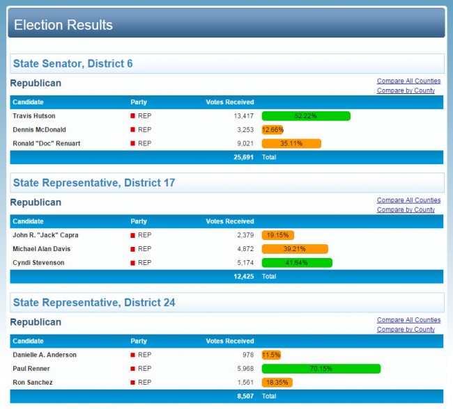 From the Florida Division of Elections. Click on the image for larger view.