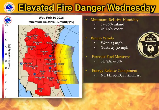 elevated fire danger