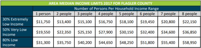 rebuild florida eligibility guidelines